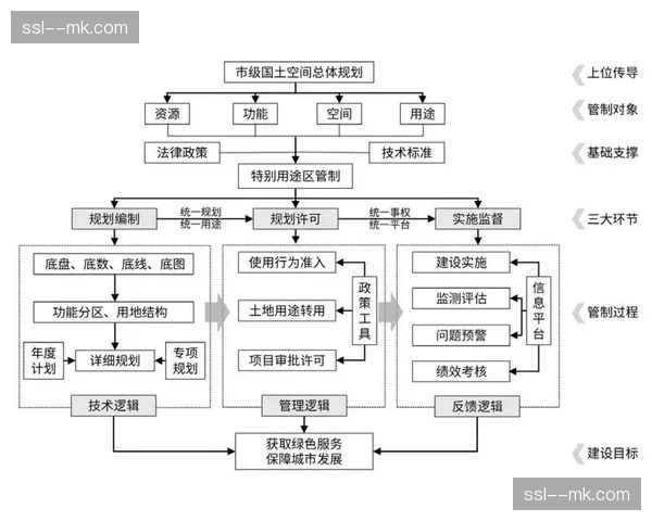 项目化权限管理逻辑在演进阶段落地，强化了多机构联合制作时的素材安全屏障