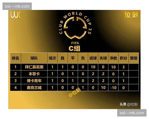 官方全场数据：皇马vs巴黎，控球率42%-58%，射正比5-7