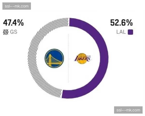 深度复盘：湖人加时不敌勇士，高齡核心阵容应对密集赛程显露疲态