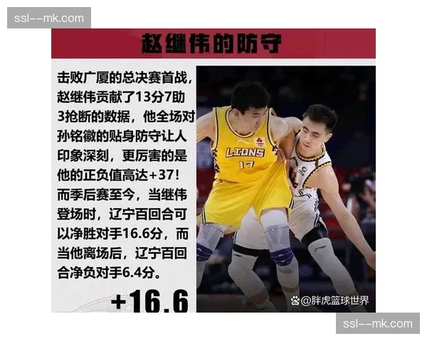 广东队第三节崩盘，单节净负辽宁20分